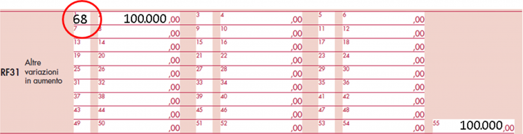 Redditi SC 2021- rigo RF31
