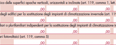 Modello Redditi Sc 2021 – 2: il quadro RS, con il Superbonus