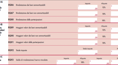 Modello Redditi Sc 2021 – 3: le novità in RQ, RU, RN e RX