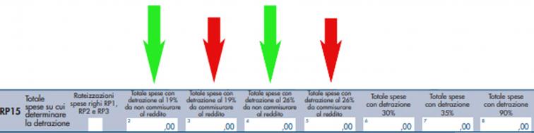 modello redditi PF 2021- rigo RP15