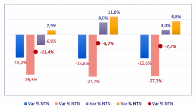 Focus nazionale abitazioni: compravendite in calo nel 2020