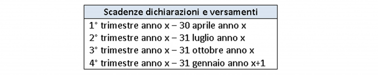 tabella con le scadenze per dichiarazioni e versamenti