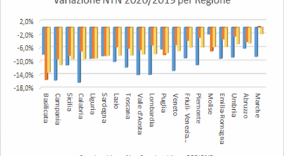 Statistiche regionali 2020, pronti i dati delle compravendite