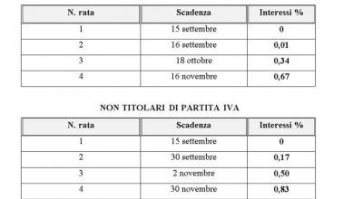 Isa, proroga dei versamenti: il dettaglio per i casi di rateazione