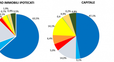 Mutui ipotecari 2020: gli effetti dell’anno dello shock economico
