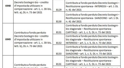 Cfp Sostegni-bis per i “grandi”: i codici per la compensazione