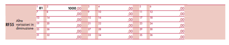 immagine del rigo RF55 con inserito il codice 81