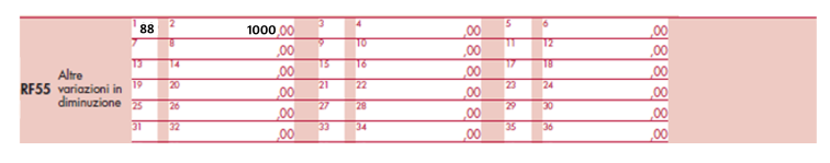 immagine del rigo RF55 con inserito il codice 88