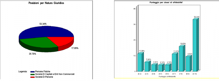 isa 2020 natura giuridica