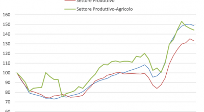 Ancora in calo le compravendite nel mercato non residenziale