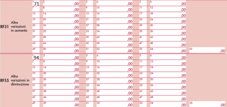 immagine dei righi RF31 con codice 71 e RF55 con codice 94