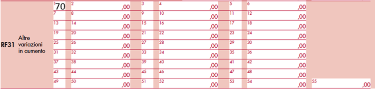 immagine del rigo F31 con il codice 70