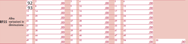 immagine del rigo F31 - esempi con i codici 92 e 93