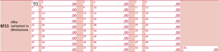 immagine del rigo RF35 con il codice 91