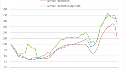 Mercato immobiliare non residenziale: il 2023 si apre con il segno meno