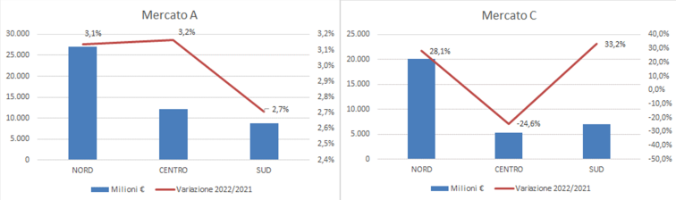 grafico con immobili ipotecati e capitale 