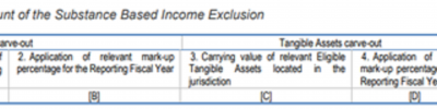 Mef, come calcolare la riduzione Sbie ai fini della Global minimum tax – 2