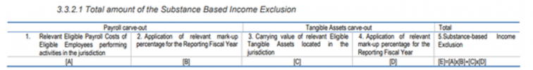 Mef, come calcolare la riduzione Sbie ai fini della Global minimum tax – 2