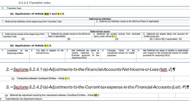 Mef sulla Global Minimum Tax: regole sul periodo transitorio – 2