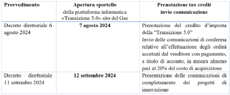 prima tabella