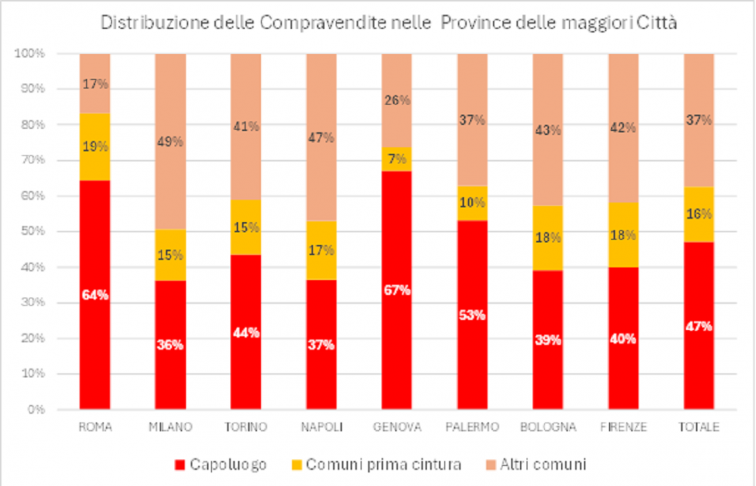 statistiche mercato immobiliare 4