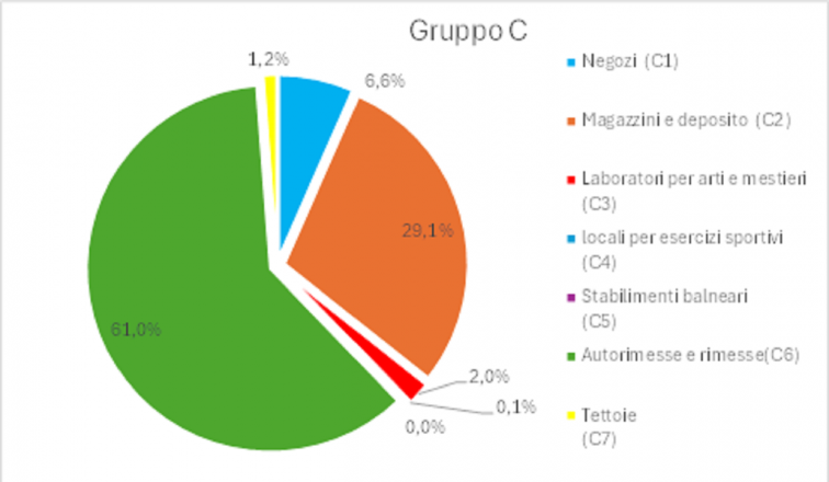 Statistiche trimestrali 2024 1