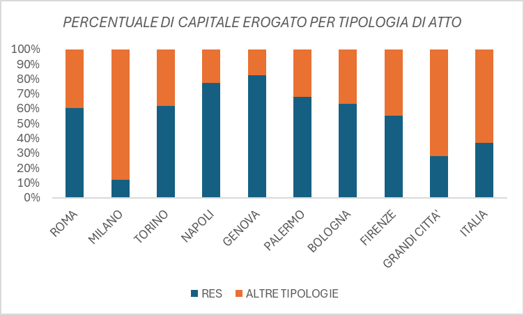 Immagine che contiene testo, schermata, Carattere, Parallelo Il contenuto generato dall'IA potrebbe non essere corretto.
