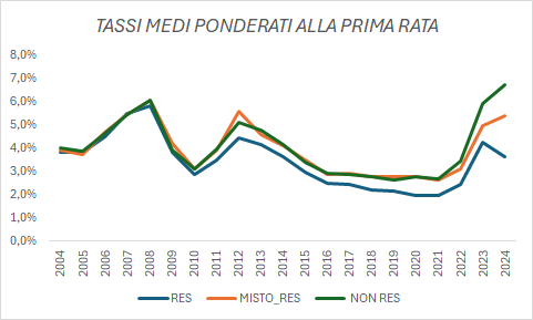 Immagine che contiene testo, schermata, Diagramma, diagramma Il contenuto generato dall'IA potrebbe non essere corretto.